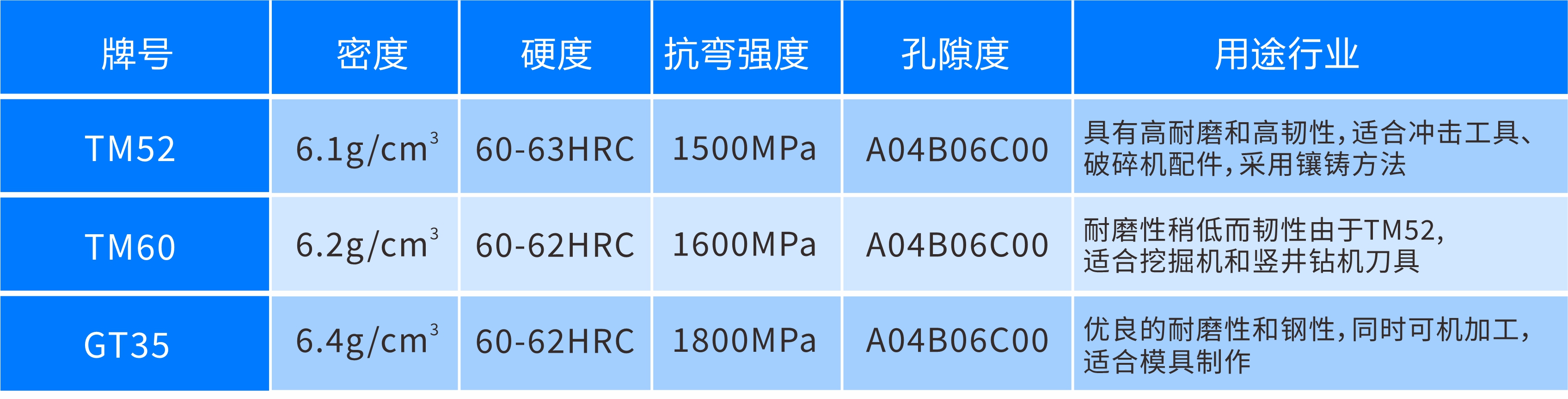 钢结硬质合金GT35 碳化钛钢结硬质合金价格批发